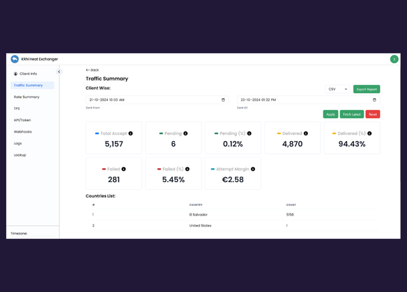 Omnichannel Platform project screenshot